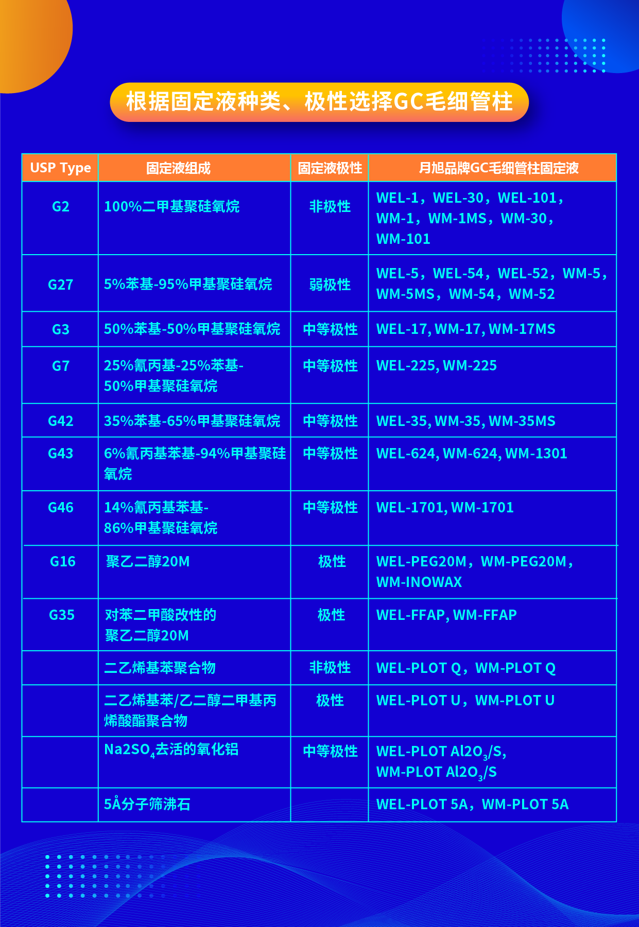 根據(jù)固定液種類、極性選擇GC毛細(xì)管柱 2023.12.21-01.png